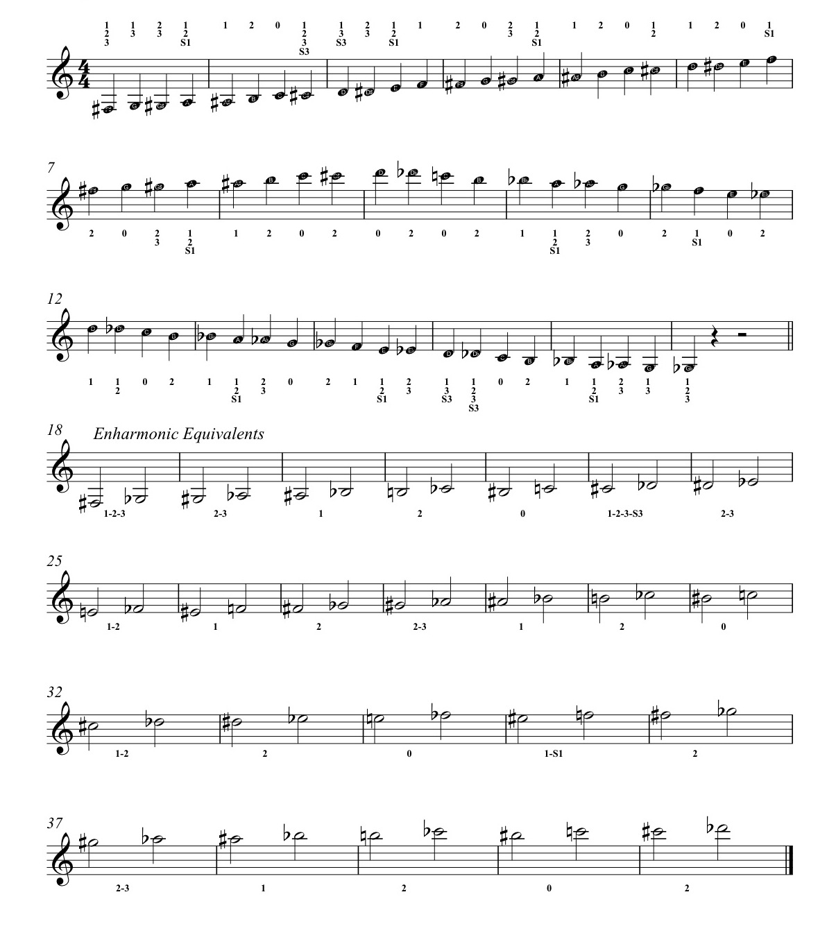 Trumpet B Flat Scale Finger Chart