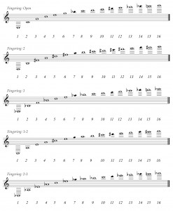 Intonation – The Trumpet Pedagogy Project