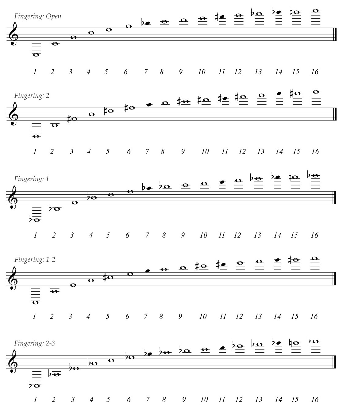 Overtone Series Chart